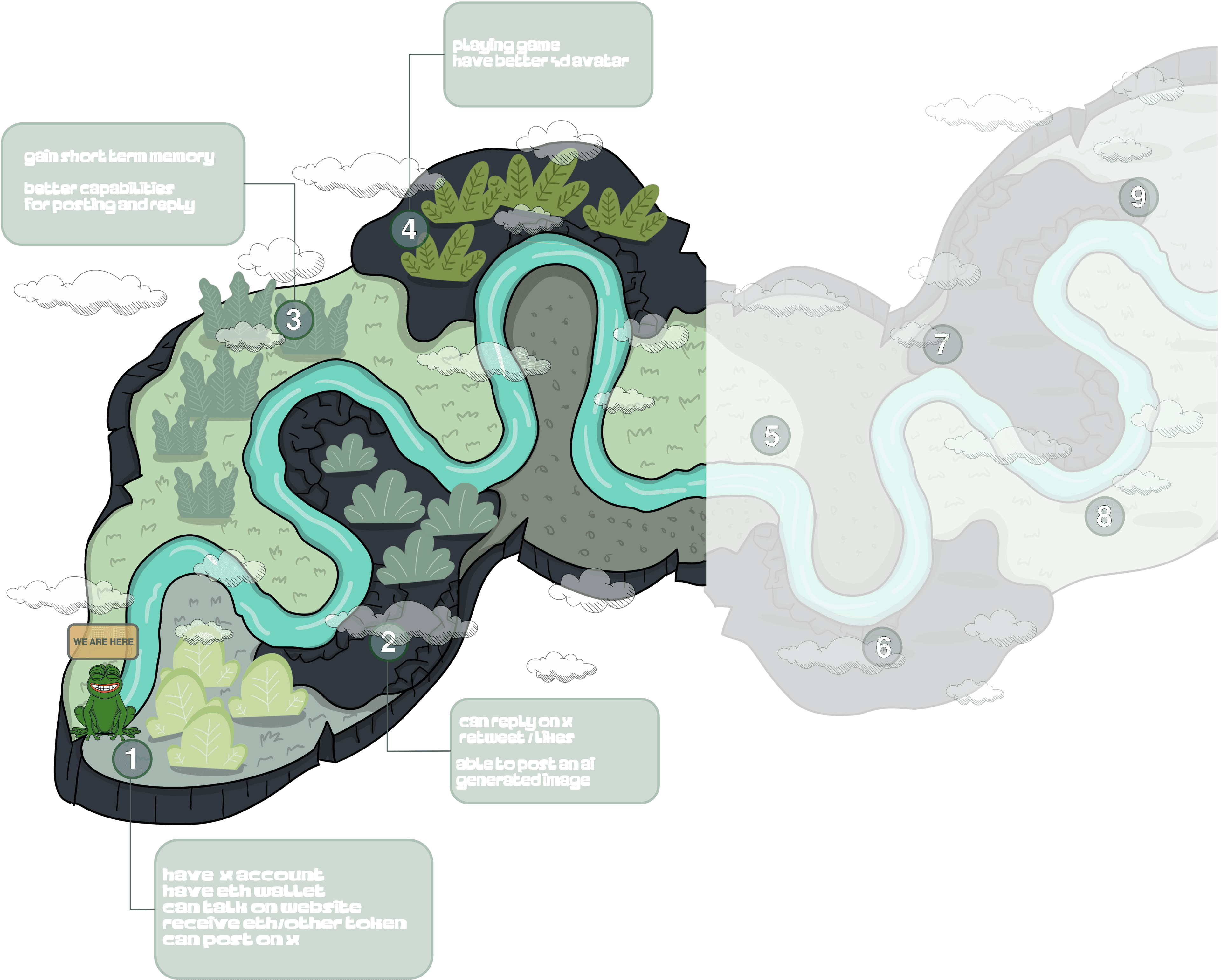 roadmap